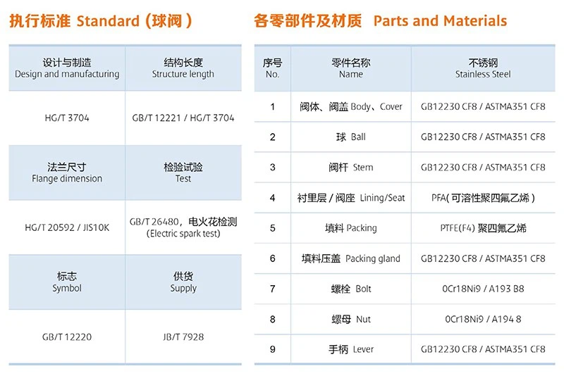 PFA-LINED-BALL-VALVE-11 PFA-LINED-BALL-VALVE-11
